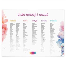 Emocjolandia. Plakat. Lista emocji i uczuć 