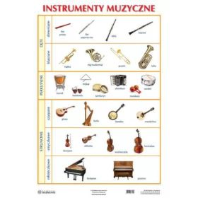 Plansze edukacyjne - instrumenty muzyczne  1  