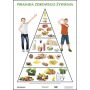Plansze edukacyjne - piramida zdrowego żywienia  3  